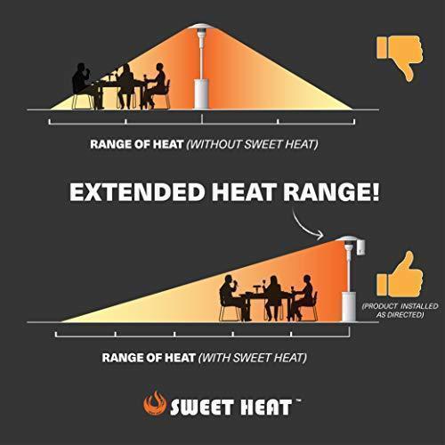 SWEET HEAT - Heat Focusing Reflector for Round Natural Gas and Propane Patio Heaters Supply